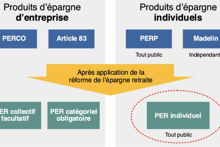 Le plan d’épargne retraite populaire (PERP): L'instrument idéal pour préparer votre retraite.